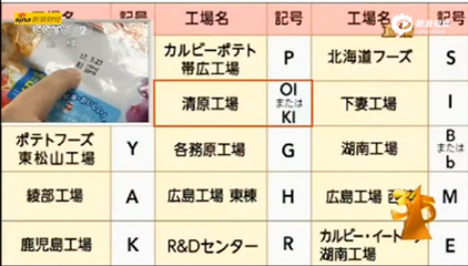 濟寧部分超市下架日本核輻射食品，315晚會曝光引發關注