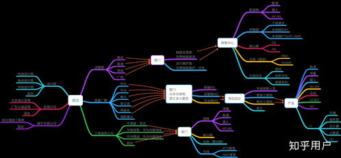 通信工程專業與網絡工程方向的職業路徑探索