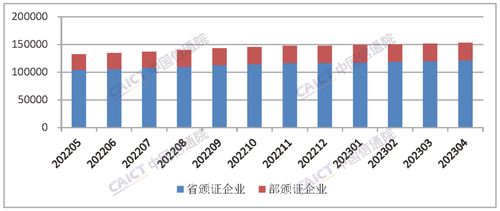 中國(guó)信通院發(fā)布國(guó)內(nèi)增值電信業(yè)務(wù)許可情況報(bào)告 軟件開發(fā)的機(jī)遇與挑戰(zhàn)