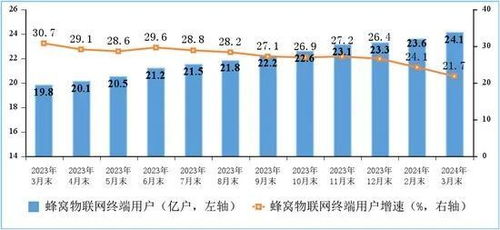 一季度通信業(yè)成績單出爐 電信業(yè)務(wù)穩(wěn)中有進(jìn)，新動(dòng)能加速培育
