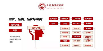 高效溝通，價(jià)值引領(lǐng) 電信業(yè)務(wù)銷售實(shí)戰(zhàn)指南