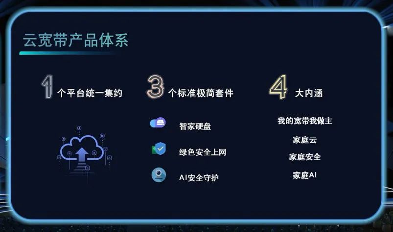 千兆光網(wǎng)之后最大升級？上海電信發(fā)布云網(wǎng)融合“云寬帶”！